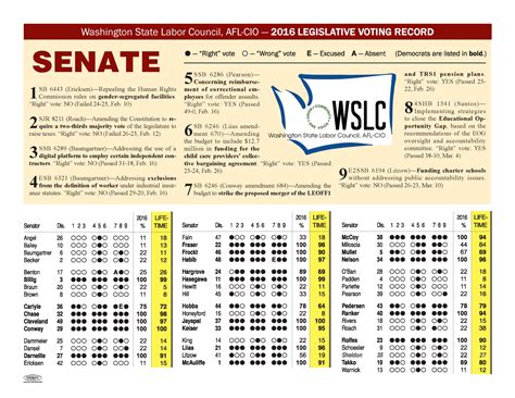 Voting record 